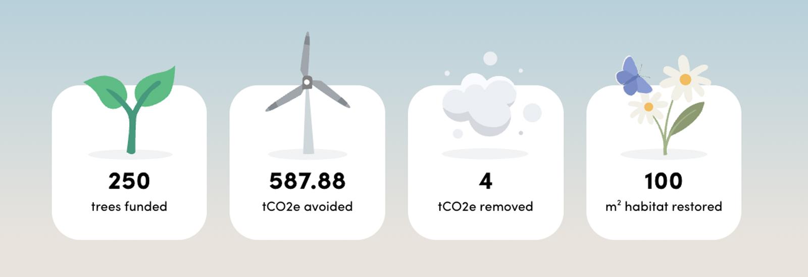 An example of a carbon removal badge on a customer's profile.